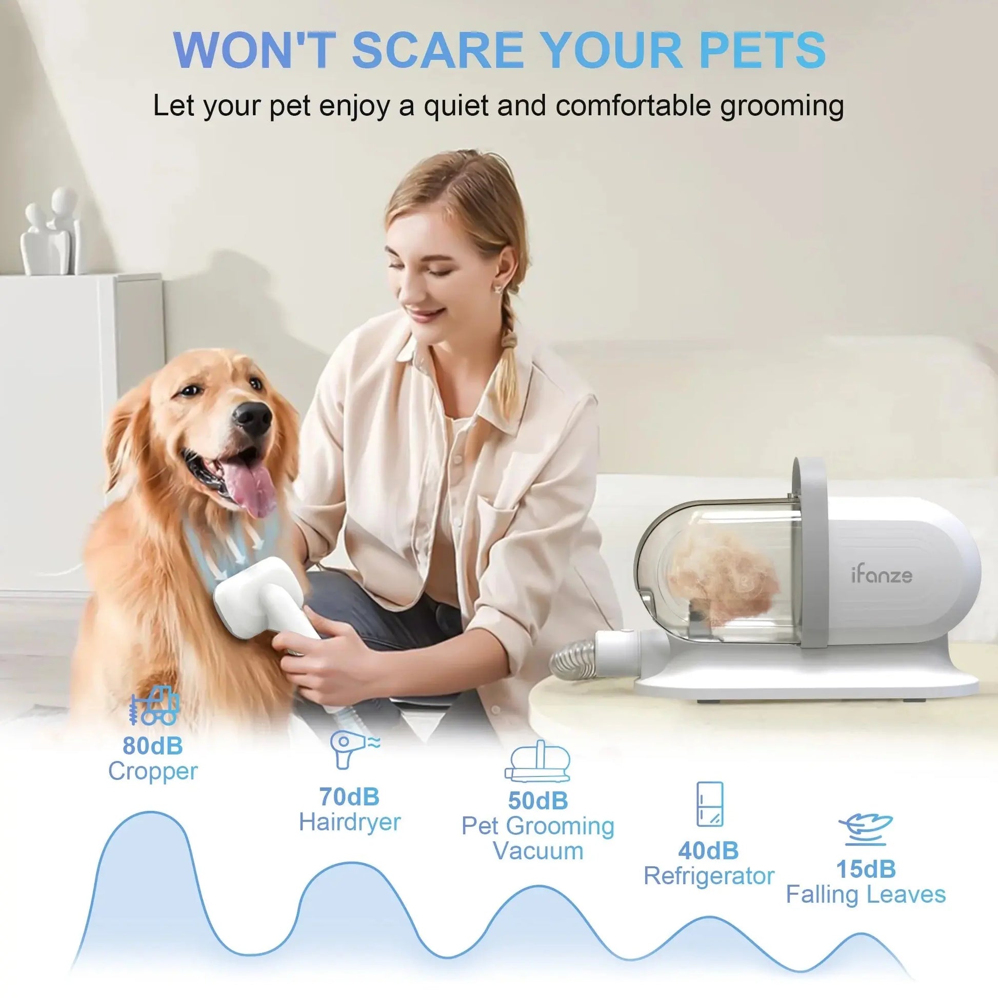 White 14Kpa pet grooming vacuum kit with 5 tools, 3 suction modes, low noise, captures 99% hair – for dogs and cats.