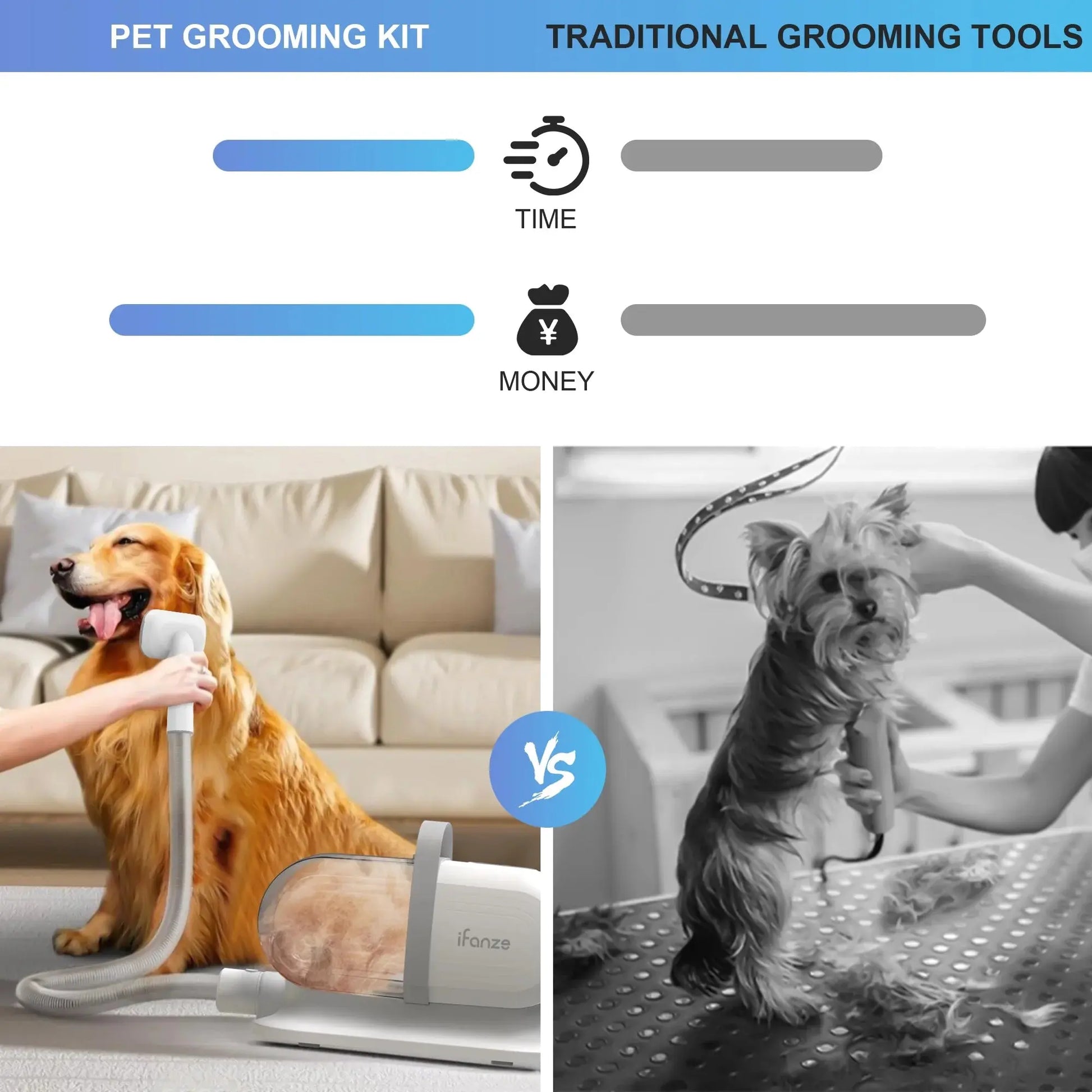White 14Kpa pet grooming vacuum kit with 5 tools, 3 suction modes, low noise, captures 99% hair – for dogs and cats.