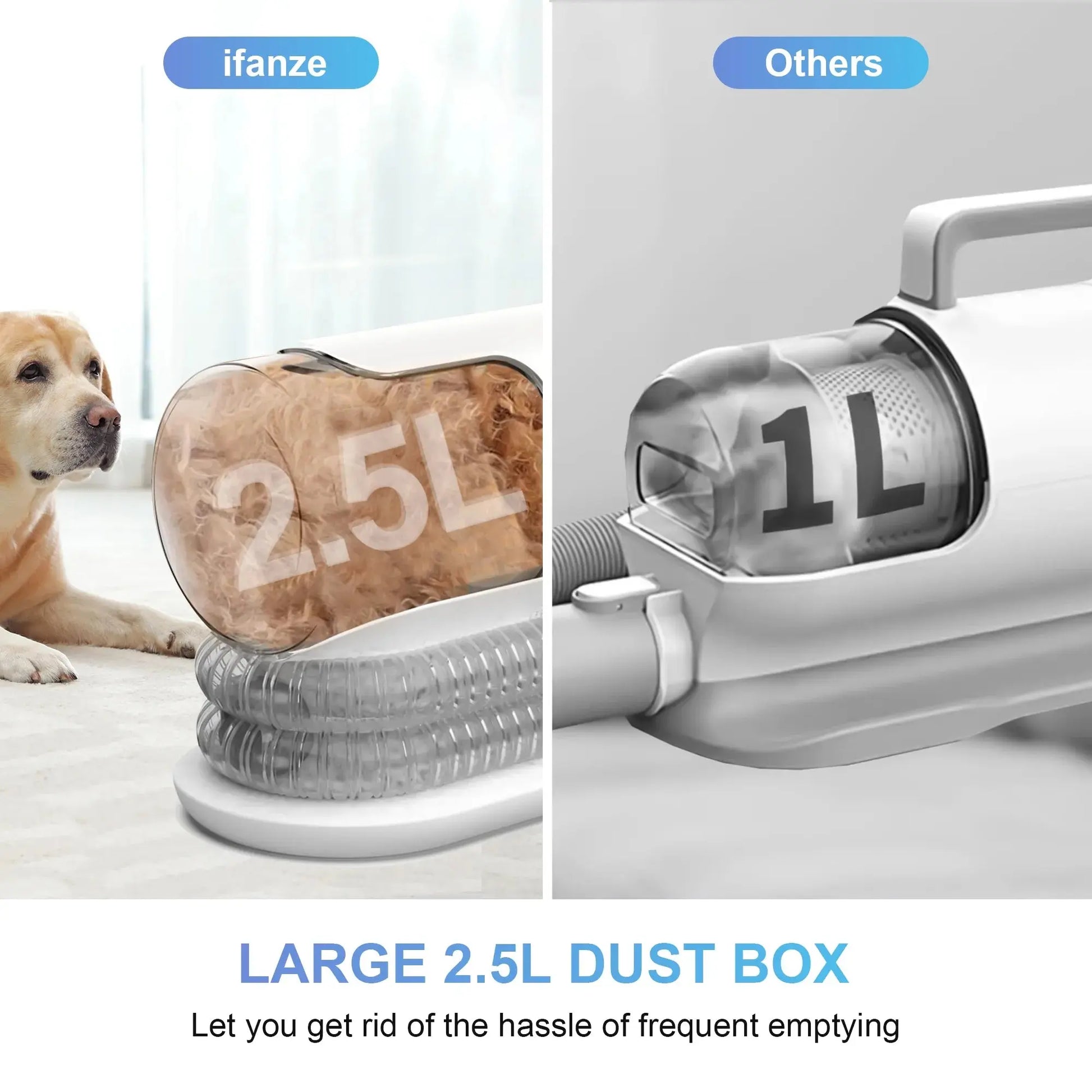 White 14Kpa pet grooming vacuum kit with 5 tools, 3 suction modes, low noise, captures 99% hair – for dogs and cats.