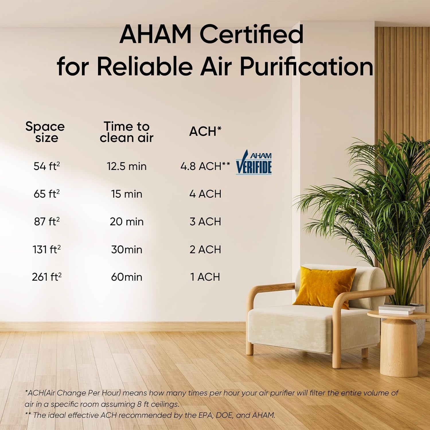 White air purifier for home or office with filter for smoke, dust, pollen; includes night light – Fursbliss LV-H132.