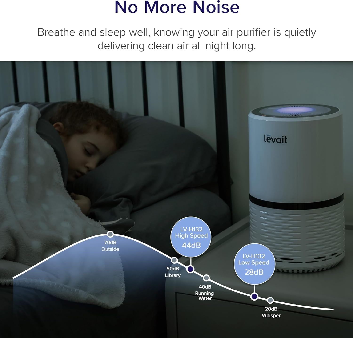 White air purifier for home or office with filter for smoke, dust, pollen; includes night light – Fursbliss LV-H132.